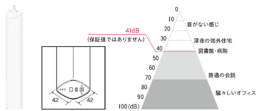 コンパクト&静音の専用カーテンモーター