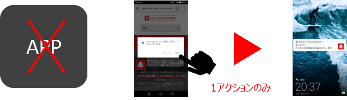 特長1