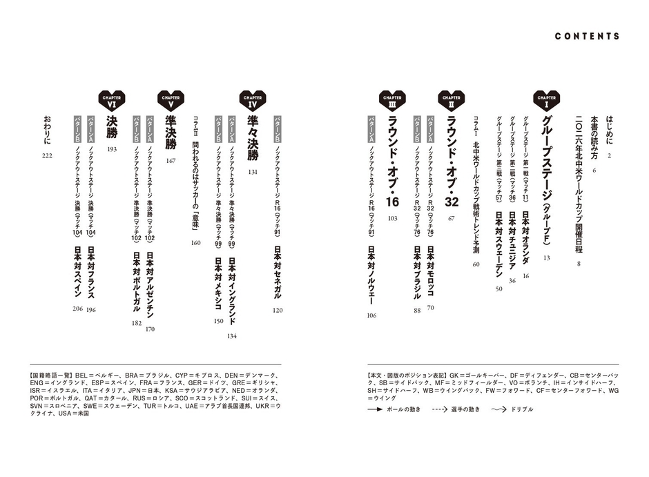 『サッカー日本代表 マッチングレポート』目次