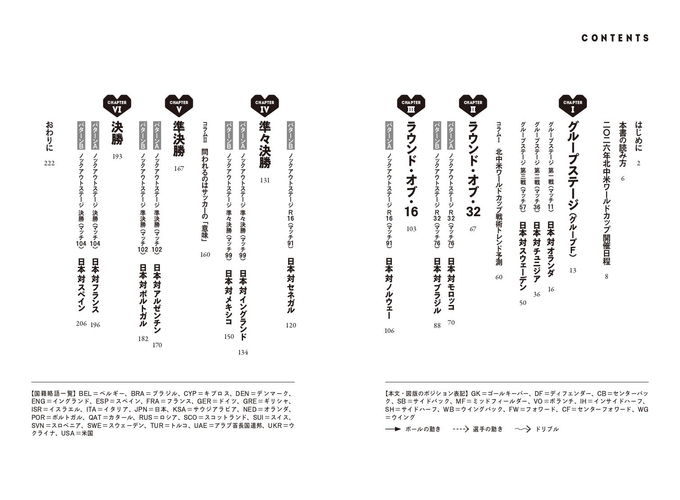 『サッカー日本代表 マッチングレポート』目次