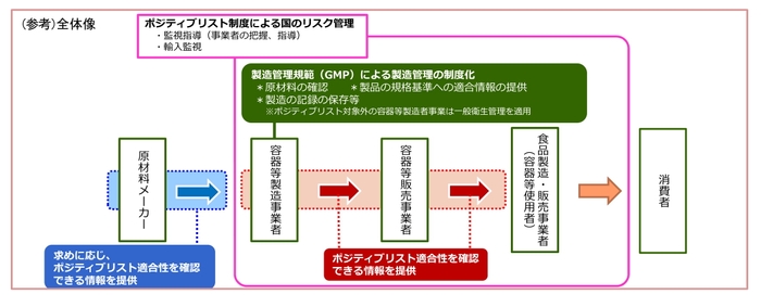 ポジティブリスト制度について