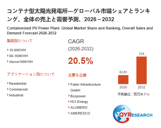上記の図表/データは、QYResearchの最新レポート「コンテナ型太陽光発電所―グローバル市場シェアとランキング、全体の売上と需要予測、2026~2032」から引用されています。