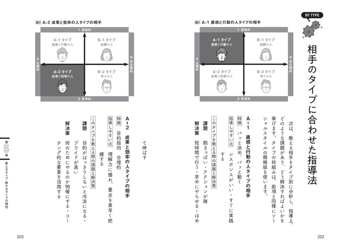 『仕事を教えることになったら読む本』中ページ3