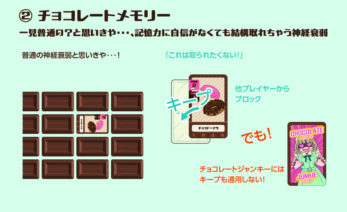 チョコレートメモリーの概要