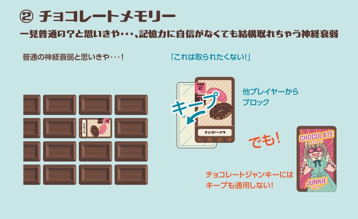 チョコレートメモリーの概要