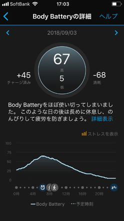 BODY BATTERY表示画面の一例 :体調不良時(十分に休息が取れなかった状態)