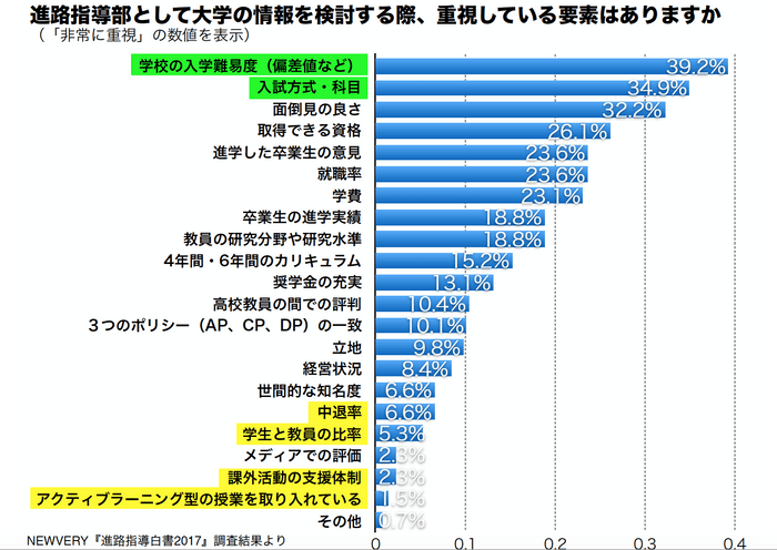 図2