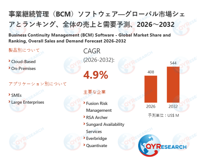 事業継続管理（BCM）ソフトウェアの世界市場規模、シェア、動向分析調査レポート2026-2032