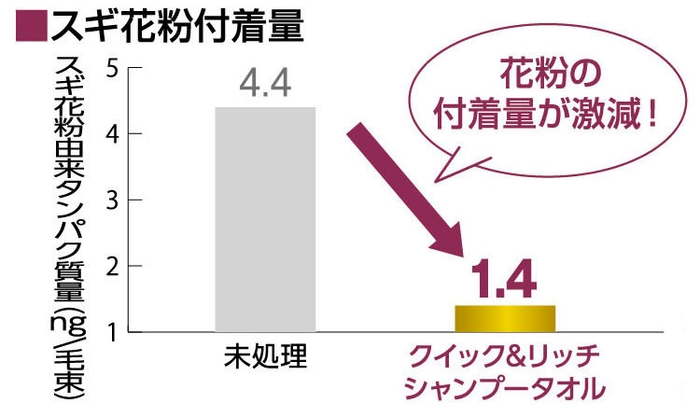 スギ花粉付着量