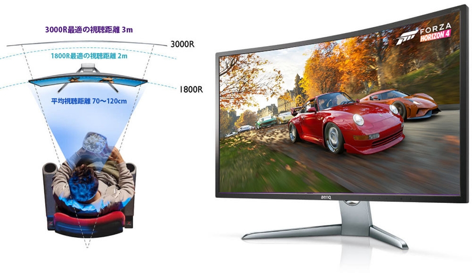 没入型の湾曲率1800R