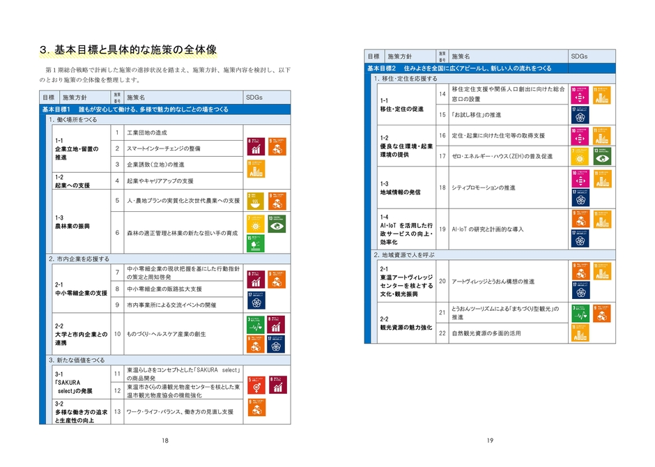 SDGsの理念を取り入れた施策一覧
