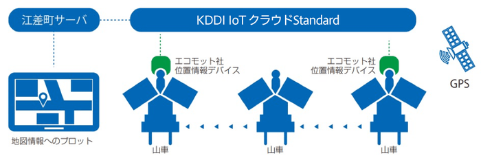 サービスイメージ