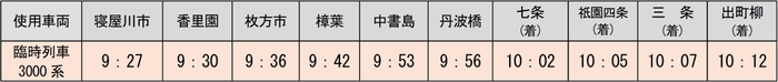 臨時列車