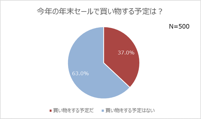 調査グラフ３_１