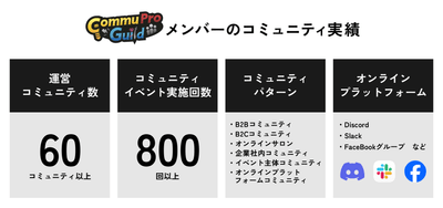 CommuPro Guild コミュニティ実績