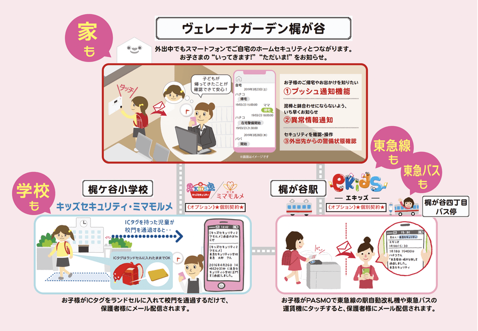 東急セキュリティ「子ども見守りサービス」
