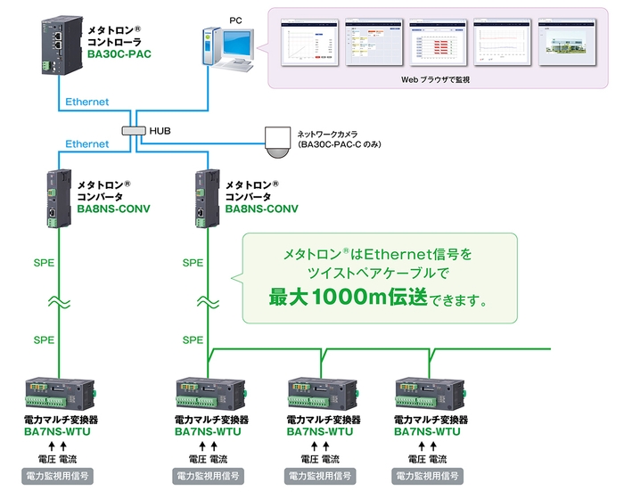 システム構成例