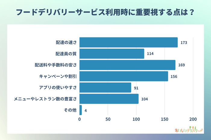 重要視するポイント