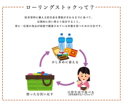 ローリングストックとは?