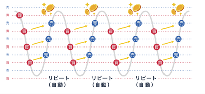 トラリピのイメージ図