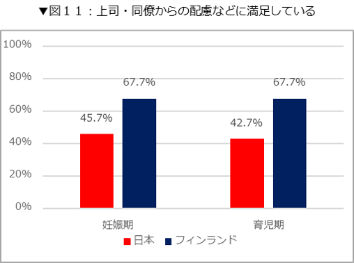 図11