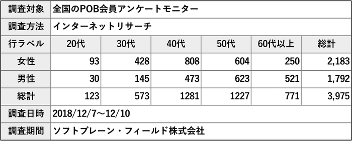 PR_POB_トクホ2019_概要