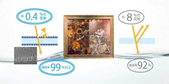 モスマイト(TM)について