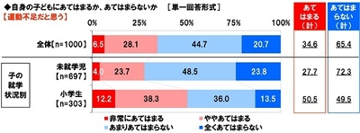 養命酒製造株式会社調べ　 怒り心頭！沸騰ライフへ　 “頭の中が沸騰しそうだ”と感じた夫の言動ランキング　 TOP5は「散らかす」「家事をしない」「話を聞かない」 「上から目線」「感謝ゼロ」