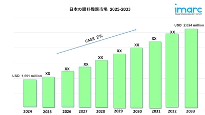 日本の眼科機器市場