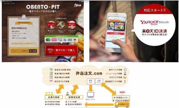 スマホ・タブレットから３タップで注文・決済・集計ができるシステム「OBENTO・TEC」を開発