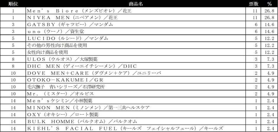 美容液ランキング