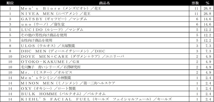 美容液ランキング
