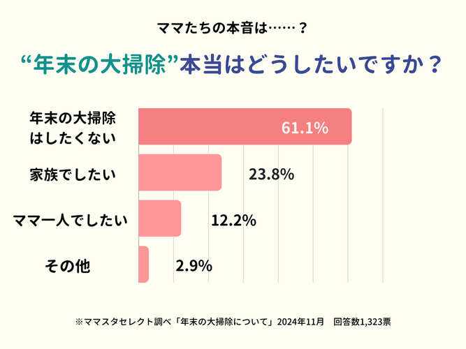 本当はどうしたい？　ママの本音は…