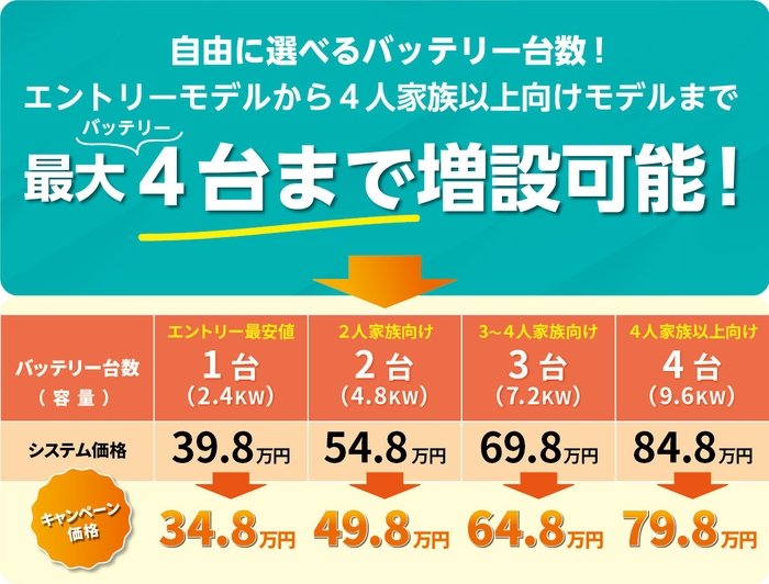 キャンペーン価格