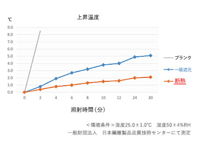 傘の遮熱性評価