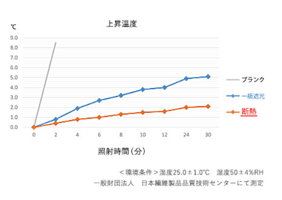 傘の遮熱性評価