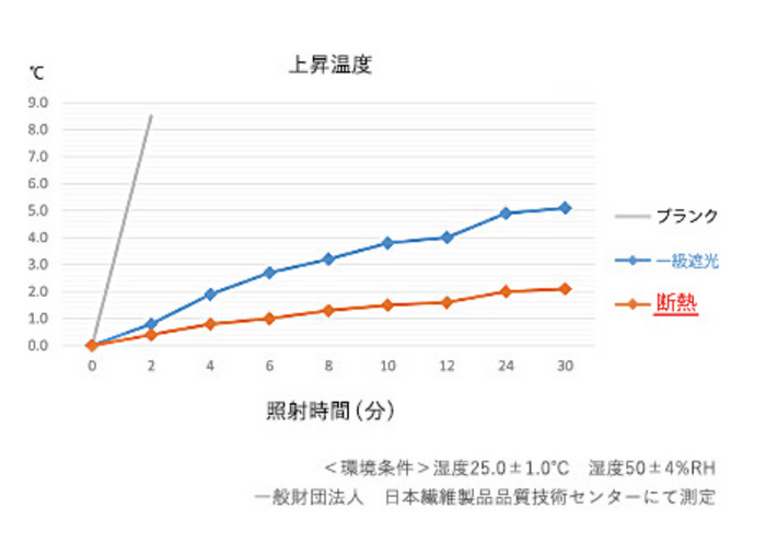 傘の遮熱性評価