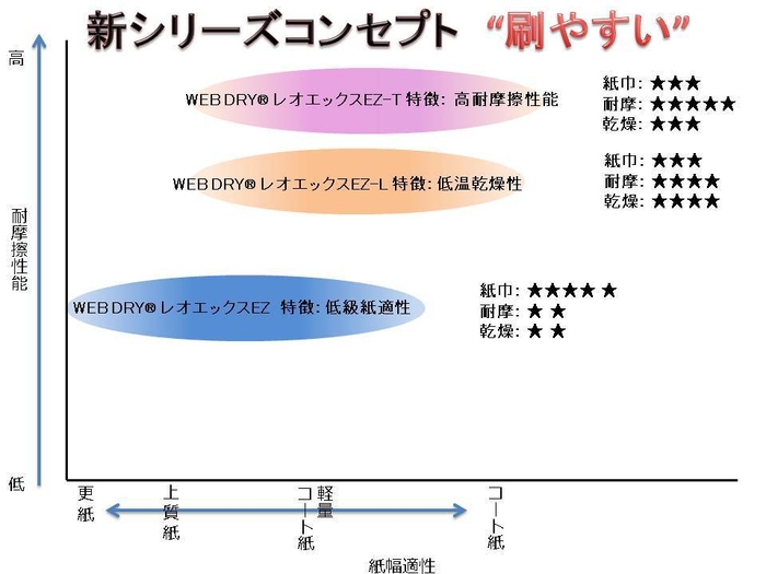 レオエックスEZ 説明資料