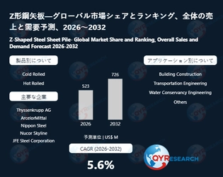 Z形鋼矢板の世界市場調査：需給動向と企業ランキング2026-2032
