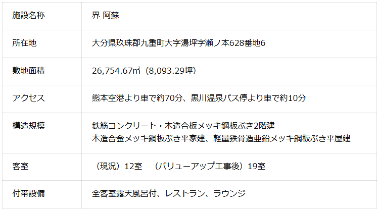 施設概要 界 阿蘇