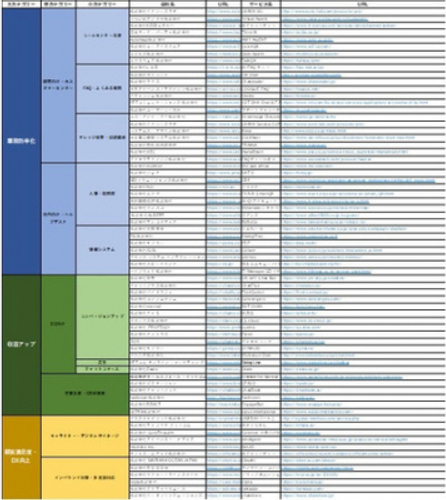 顔認証 ベンダー一覧（Excel）