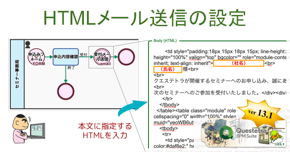 ＜メール本文にHTMLを指定＞