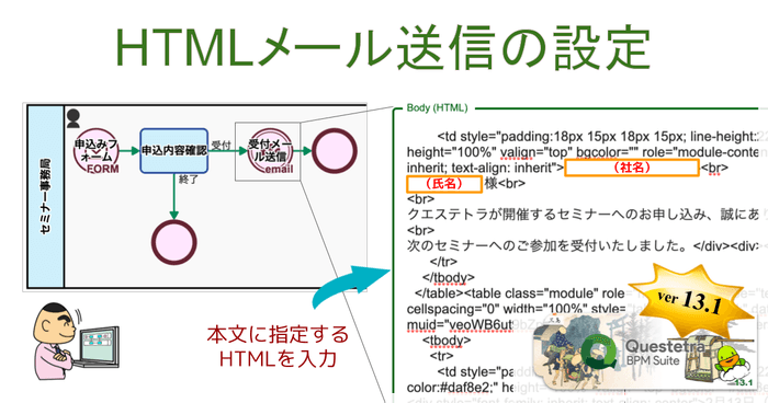 ＜メール本文にHTMLを指定＞