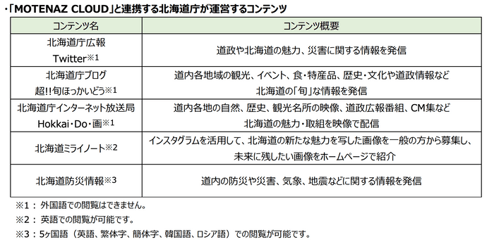 「MOTENAZ CLOUD」と連携する北海道庁が運営するコンテンツ