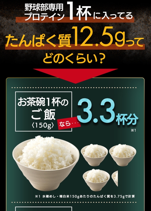 たんぱく質12.5gでどのくらい?