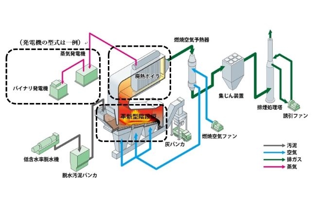 （本システム 直接燃焼方式　イメージ）