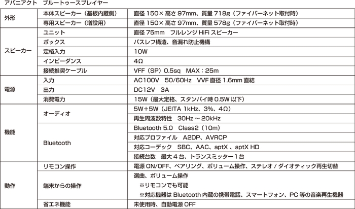 製品概要 アバニアクト ブルートゥースプレイヤー