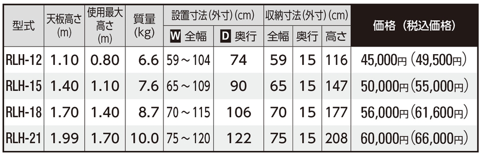 製品概要　アウトリガー脚立 ハチ型(RLH)
