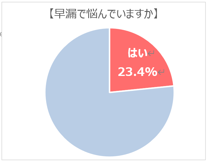 早漏で悩んでいますか(1)