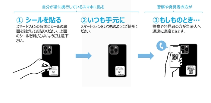 ステッカー利用の流れ